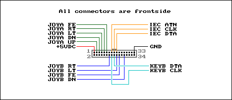 Schematic of the C64 DTV-1.
