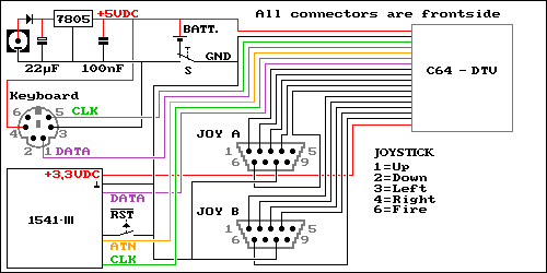 C64-DTV and 1541-III schematic.