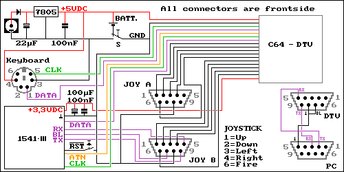 C64-DTV and 1541-III improved schematic.