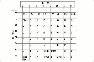 Commodore keyboard schematic.